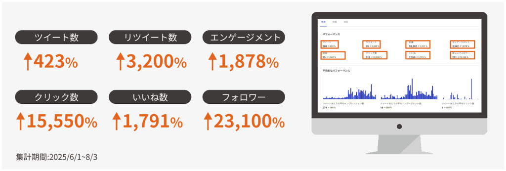Brand Hatch株式会社の実績