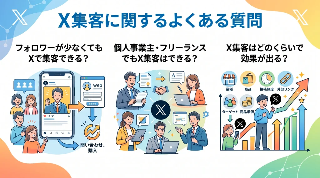 10. X集客に関するよくある質問