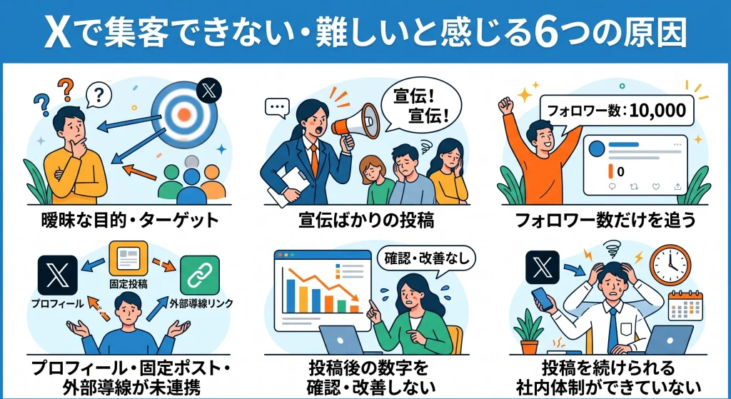4. Xで集客できない・難しいと感じる6つの原因
