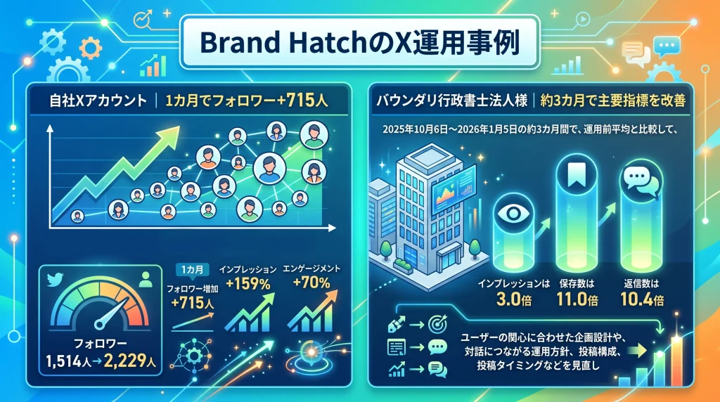 7. Brand HatchのX運用事例