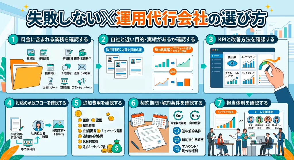 7. 失敗しないX運用代行会社の選び方