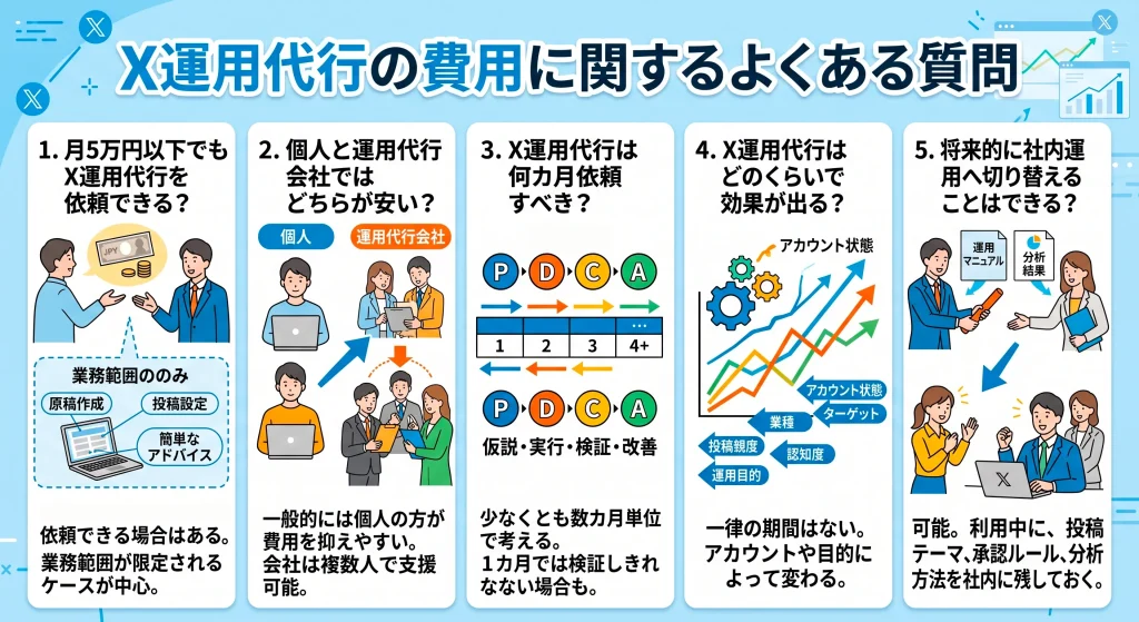 9. X運用代行の費用に関するよくある質問