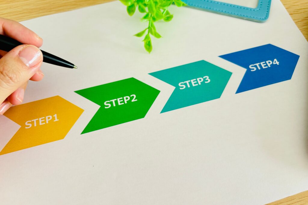 最初にやる順で決めるSNS集客の具体施策