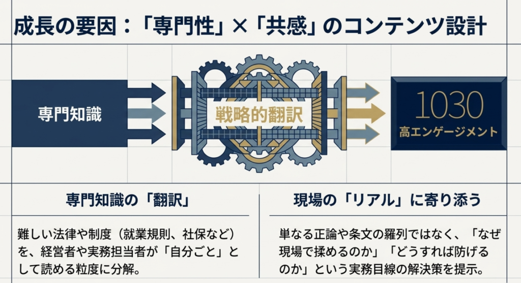 ガーディアン様X運用代行実績