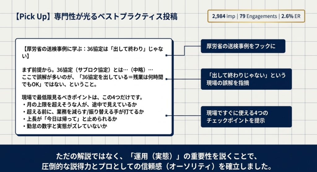 ガーディアン様X運用代行実績