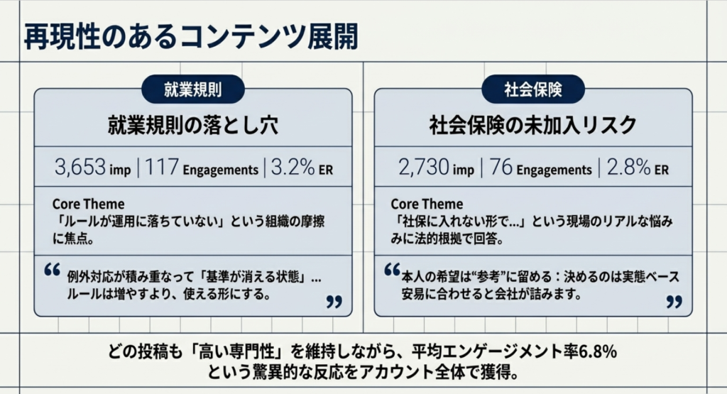 ガーディアン様X運用代行実績
