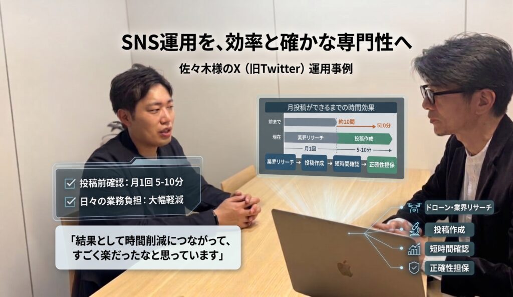 バウンダリ様SNS運用代行モニターインタビュー