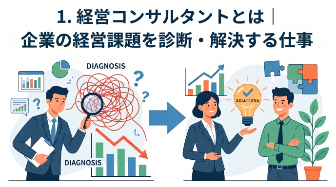 1. 経営コンサルタントとは|企業の経営課題を診断・解決する仕事