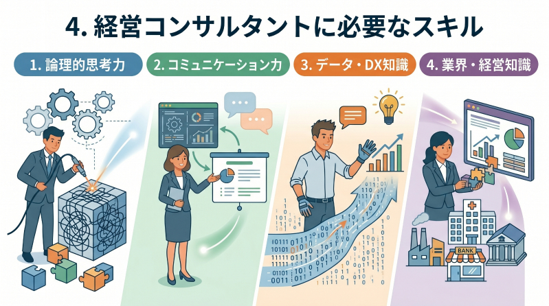 4. 経営コンサルタントに必要なスキル