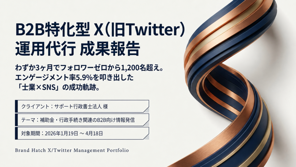 サポート行政書士法人様X運用代行実績.1