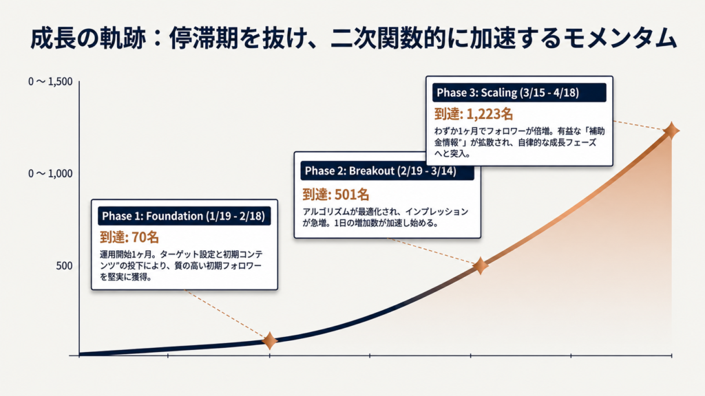 サポート行政書士法人様X運用代行実績.3