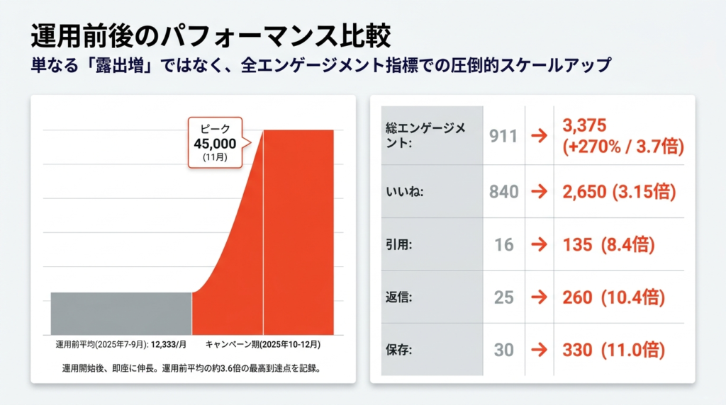 バウンダリ行政書士法人様X運用代行実績.2