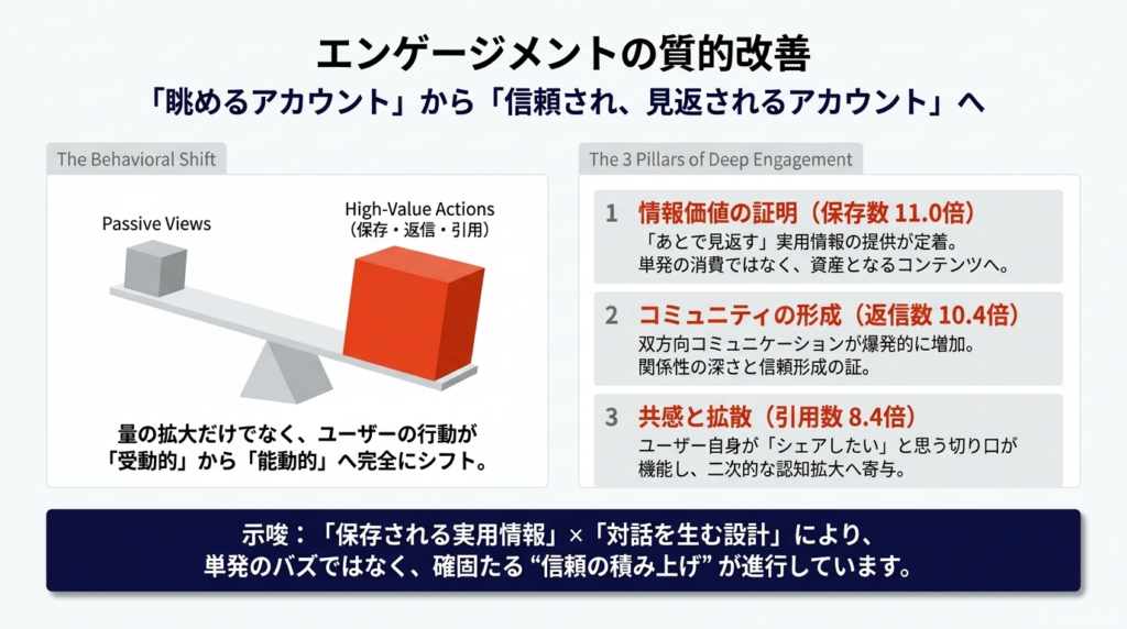 バウンダリ行政書士法人様X運用代行実績.3