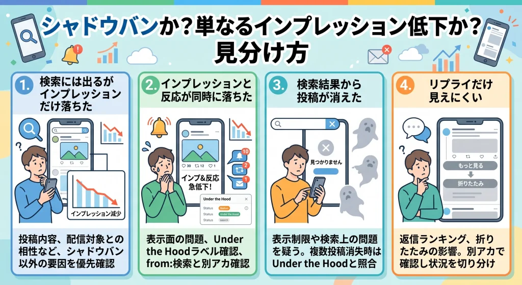 5. シャドウバンか？単なるインプレッション低下か？見分け方