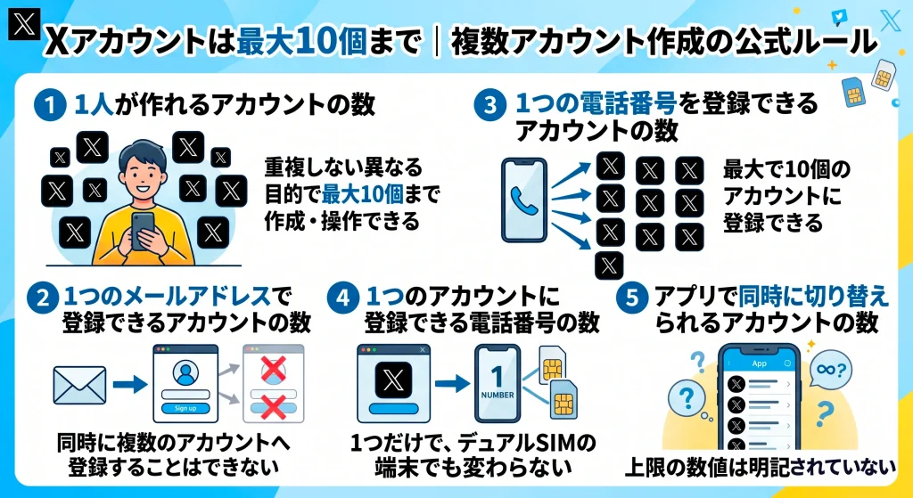 1. Xアカウントは最大10個まで｜複数アカウント作成の公式ルール