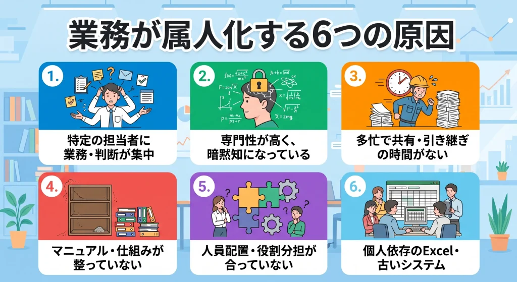 3. 業務が属人化する6つの原因