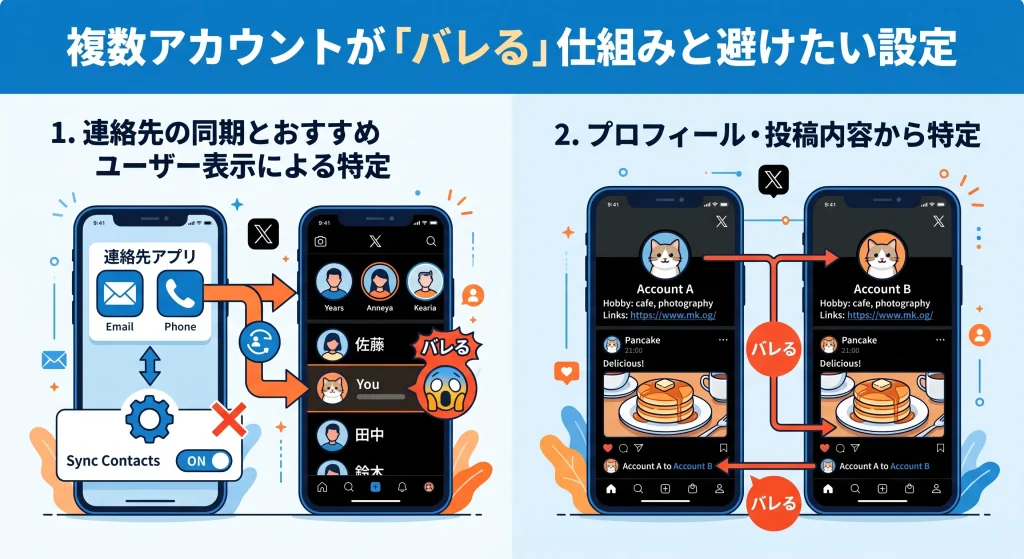 5. 複数アカウントが「バレる」仕組みと避けたい設定