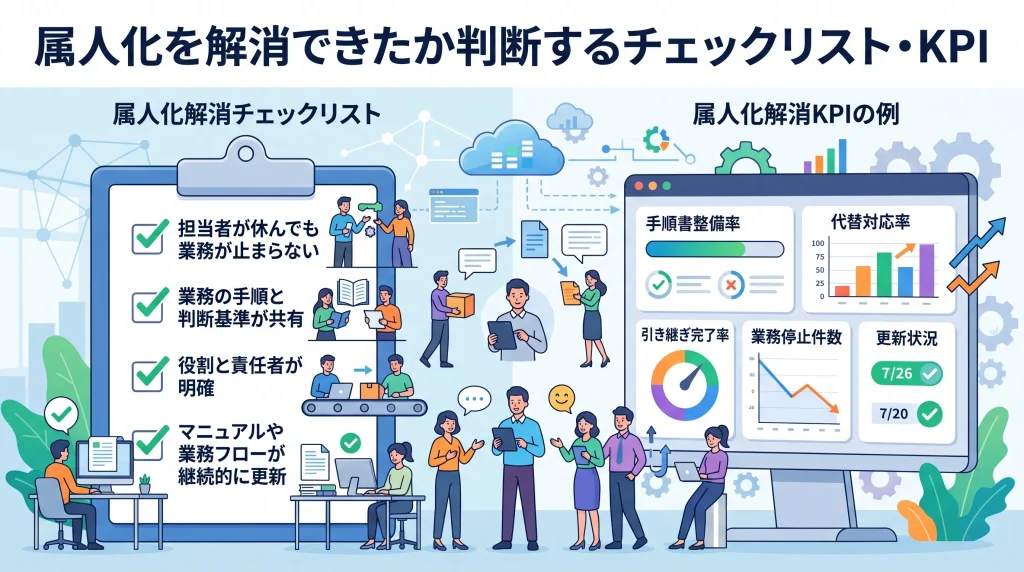 8. 属人化を解消できたか判断するチェックリスト・KPI