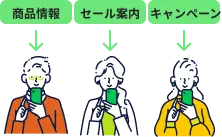 セグメント配信のイラスト