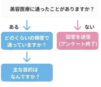 タグ付けや分岐設定のイラスト