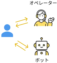 スタッフ対応モードのイラスト