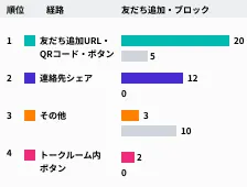 友だち追加経路分析のイラスト