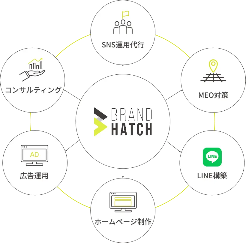 サービス一覧の画像