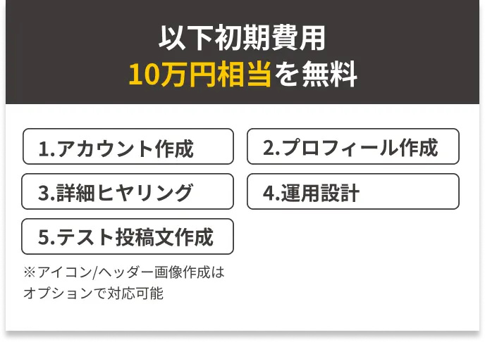 初期費用10万円相当が無料。アカウント作成など5項目の特典